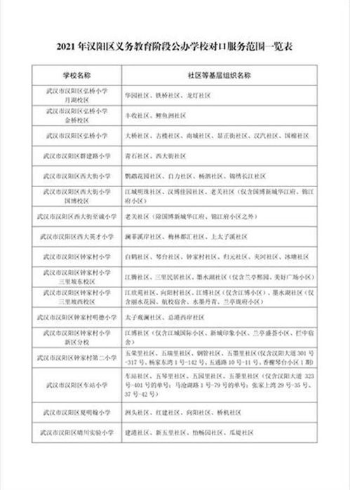速看 | 漢陽區(qū)發(fā)布2021年義務(wù)教育段公辦學校對口服務(wù)范圍