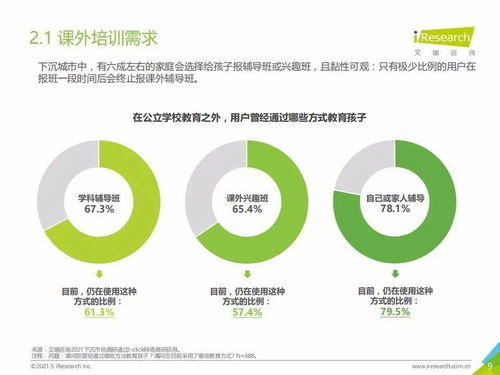 艾瑞咨詢《2021年中國下沉市場K12教育行業(yè)用戶研究報告》解讀 教育咨詢服務(wù)的下沉突圍
