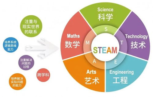 城市研學(xué)｜新加坡6天5夜研學(xué)營正式招募 金融知識(shí)與城市探索的深度融合